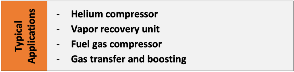 Compressor Solutions table