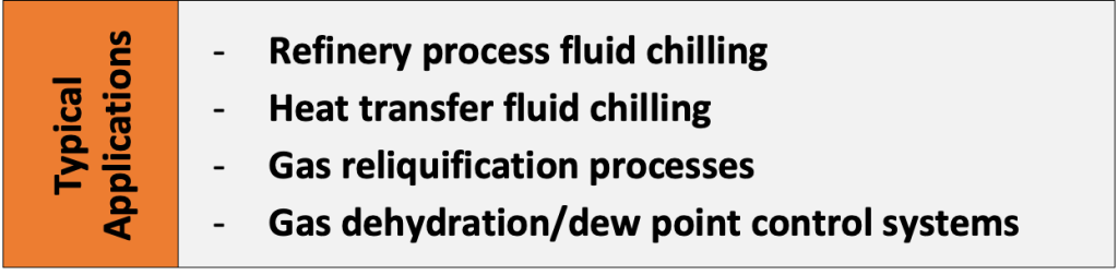 Chiller solutions table 